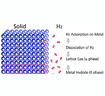 Quali sono le tecnologie di stoccaggio dell’idrogeno? (II) - Stoccaggio fisico (gas o liquido)