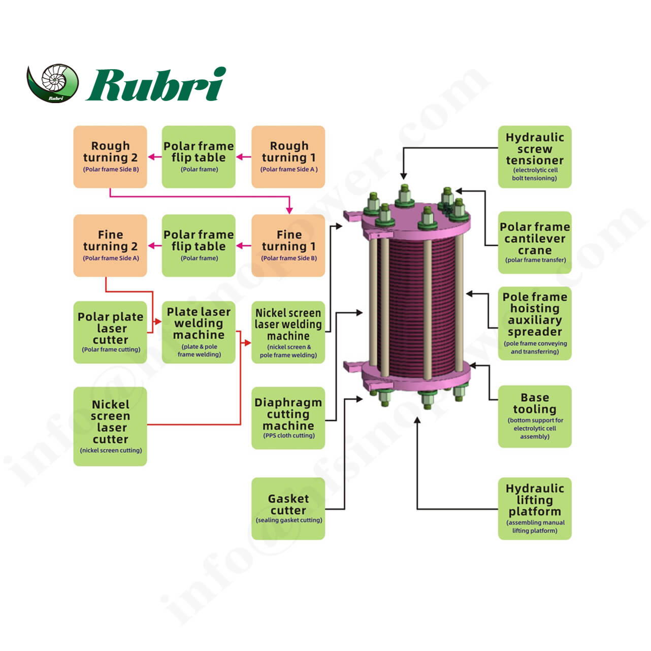 Istruzioni tecniche di personalizzazione per la produzione di idrogeno ALK